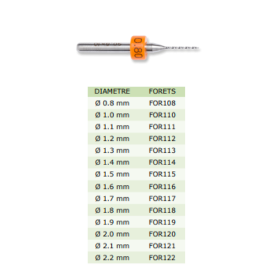 Foret au carbure, diamètre au choix